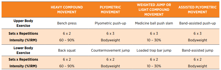 Entrenamiento de contraste: Métodos y Beneficios 
