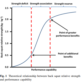 RANGO OPTIMO DE REPETICIONES